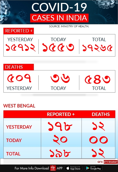 Covid Tracker