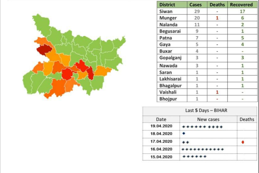 ठीक हुए मरीज (स्वास्थ्य विभाग)