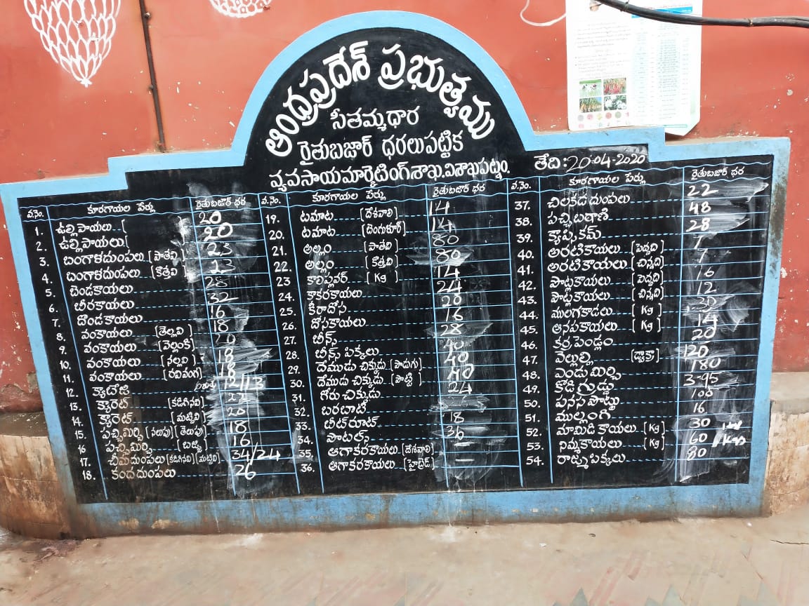 today vegetabels cost in vishaka