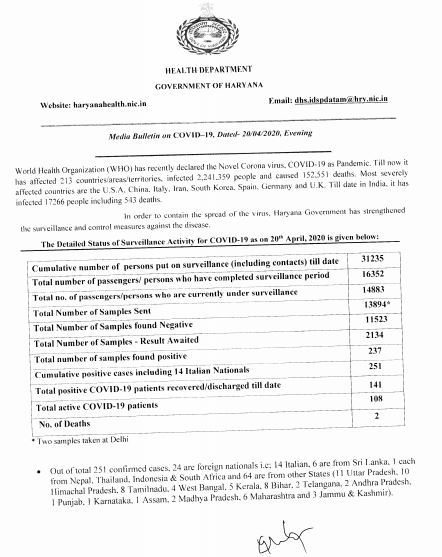 haryana corona virus update