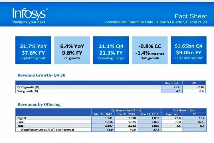 Infosys' fourth quarter results