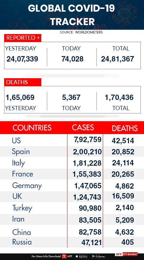 Global COVID-19 tracker