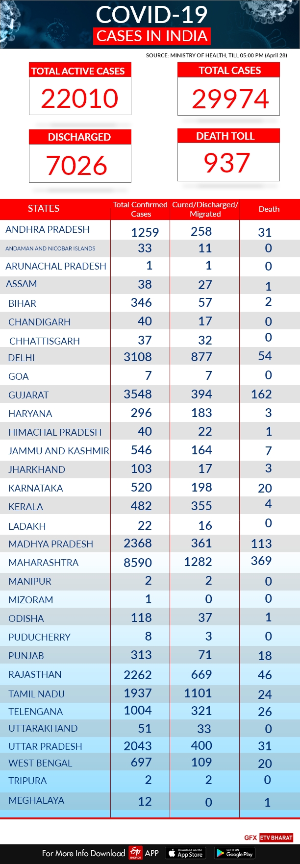 COVID-19 India tracker