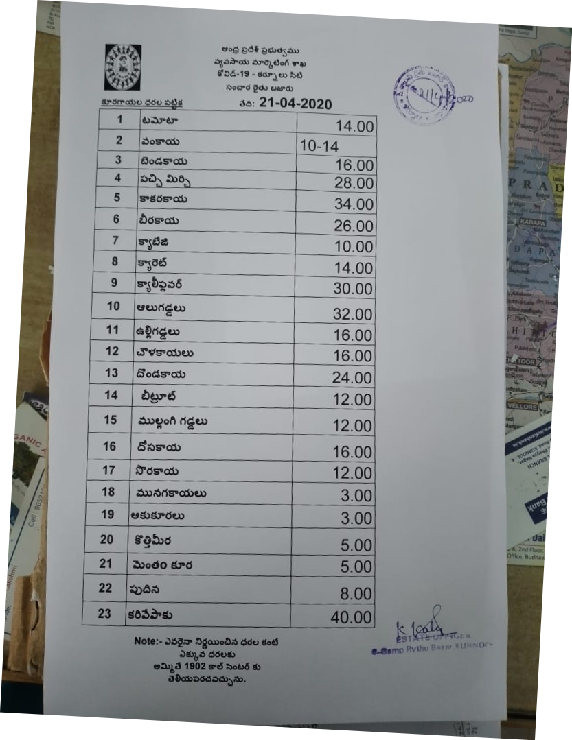 vegetables price in raithu bazars today