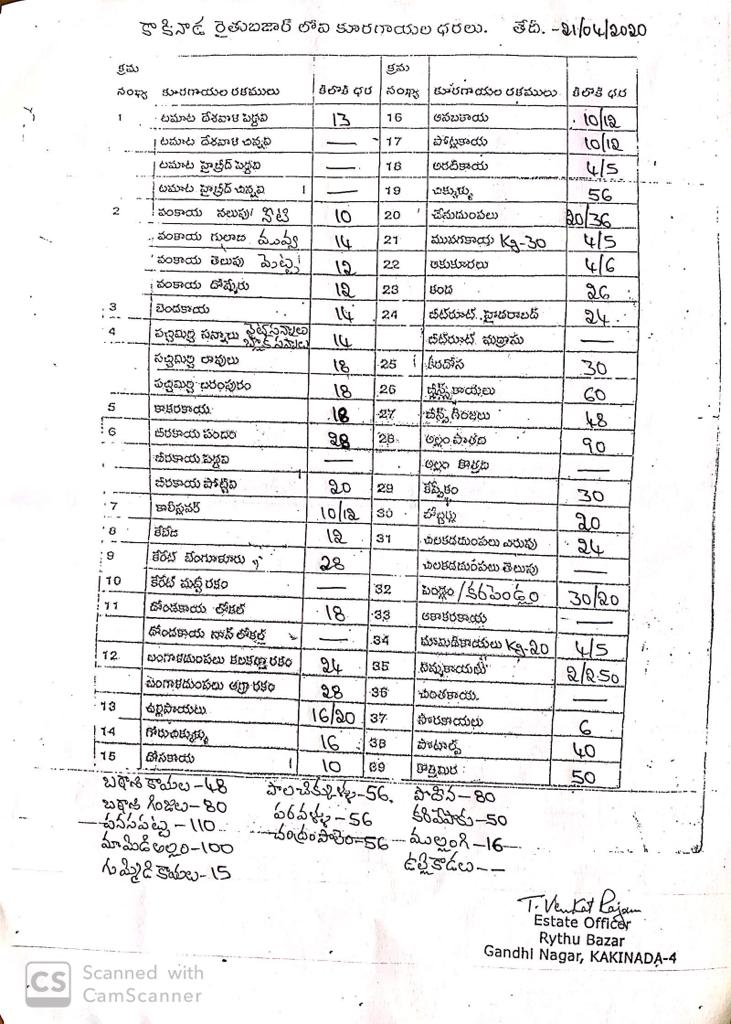 vegetables price in raithu bazars today