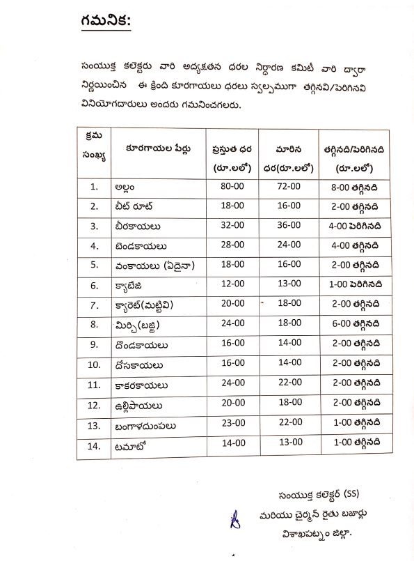 vegetables price in raithu bazars today