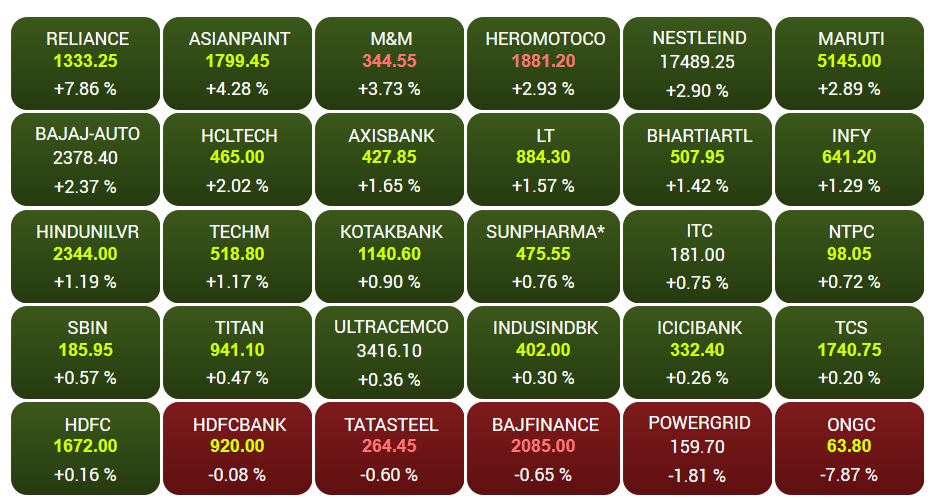 sensex