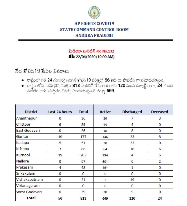 ap corona virus latest  news