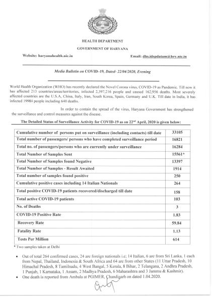 haryana-corona-virus-update