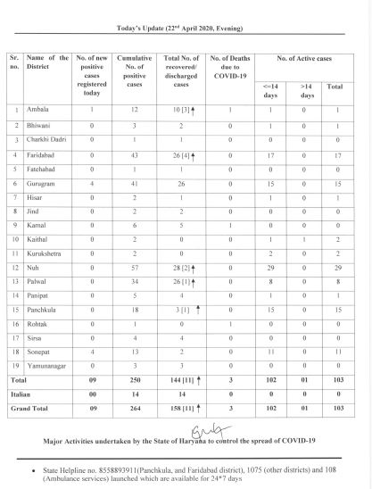 haryana-corona-virus-update