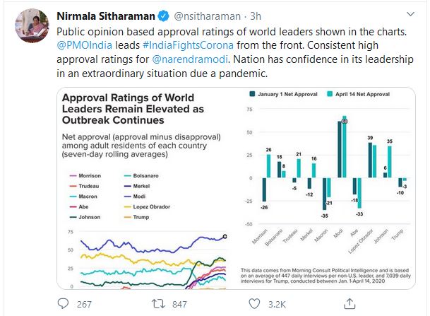 modi on top