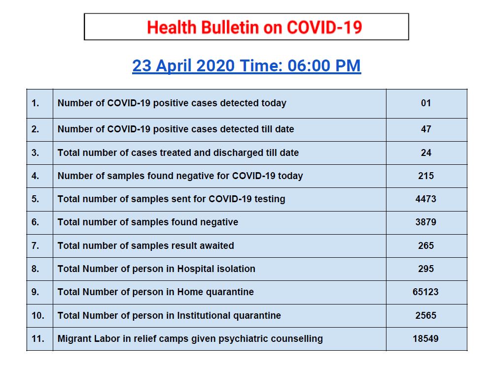 Uttarakhand Medical Bulletin