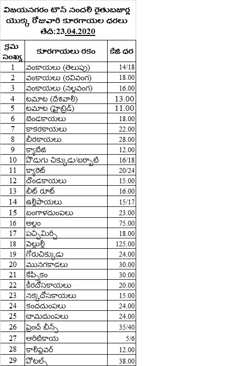 Vegitables Prices in vizianagaram district