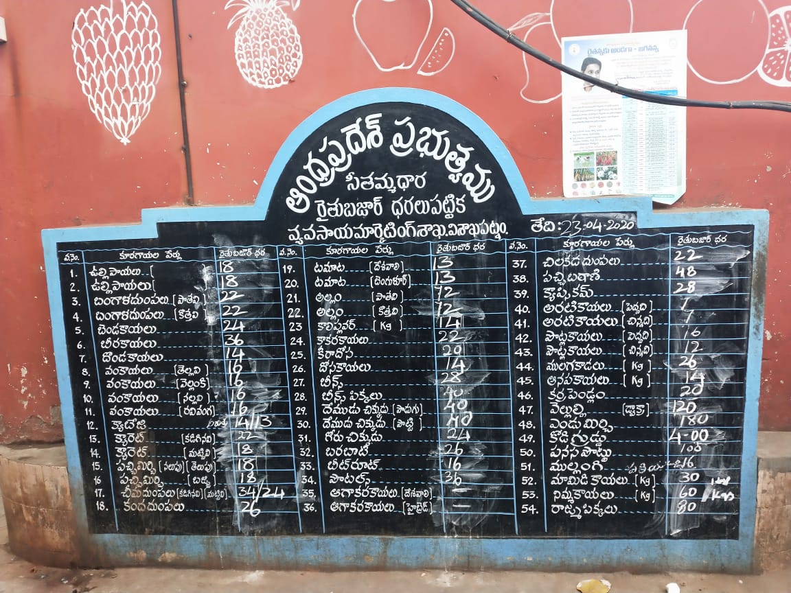 Vegitables Prices  in visakha district