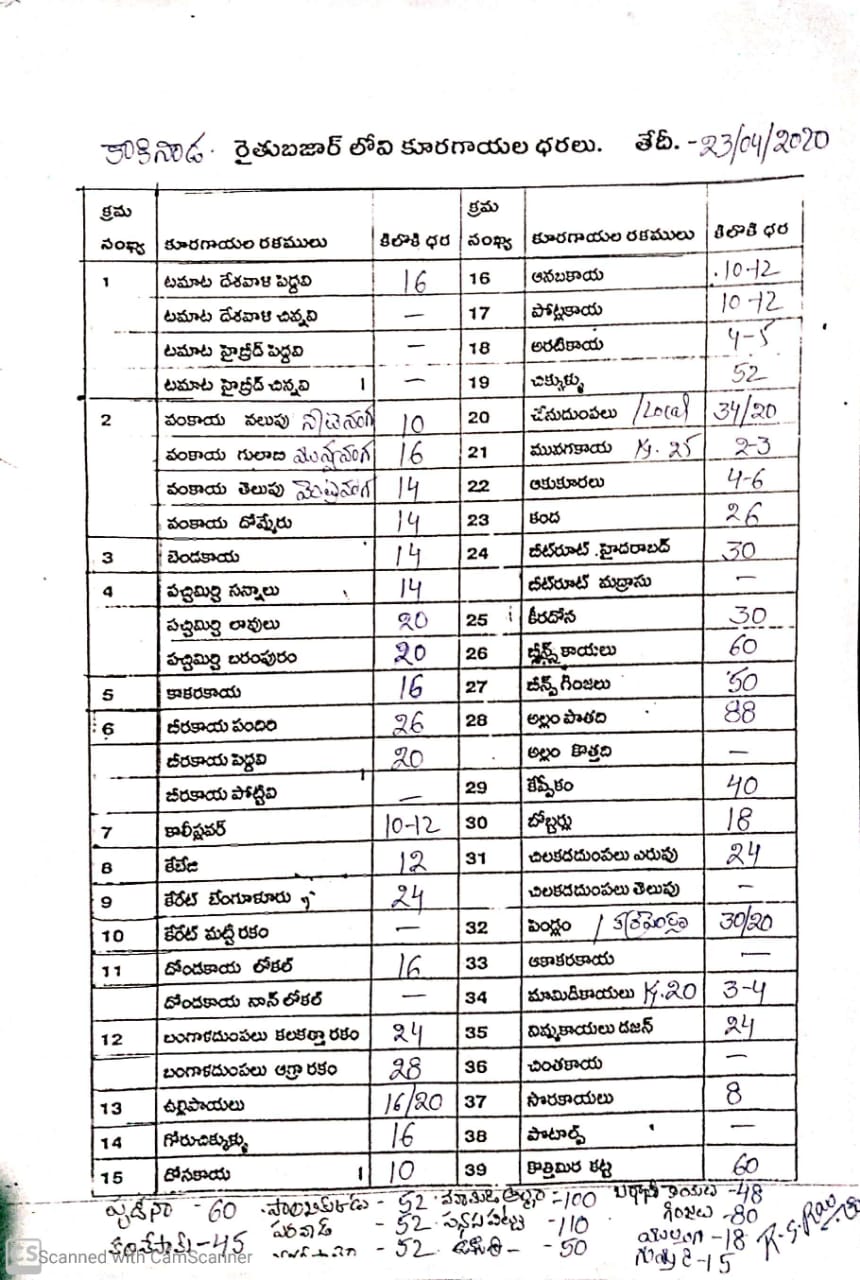 Vegitables Prices in east godavari district