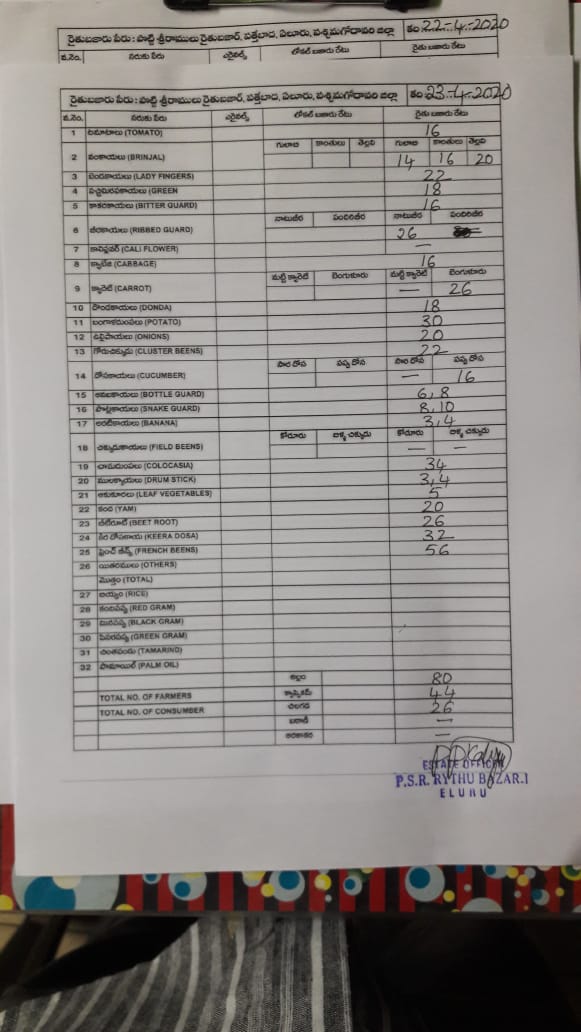 Vegitables Prices in west godavari district