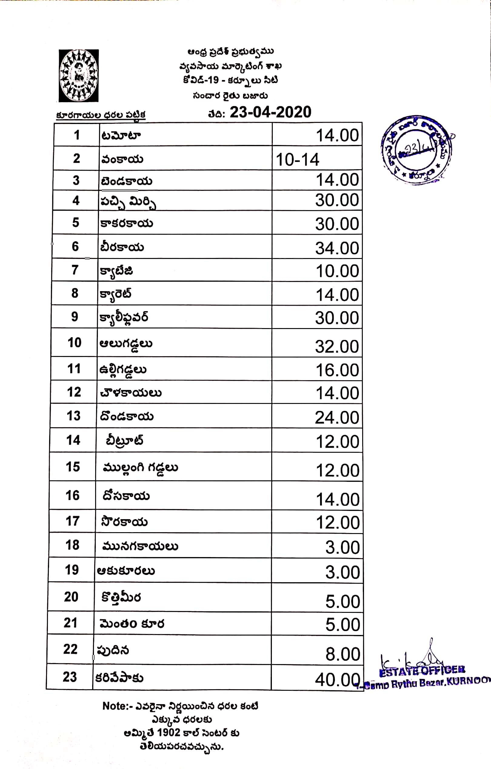 Vegitables Prices in karnool