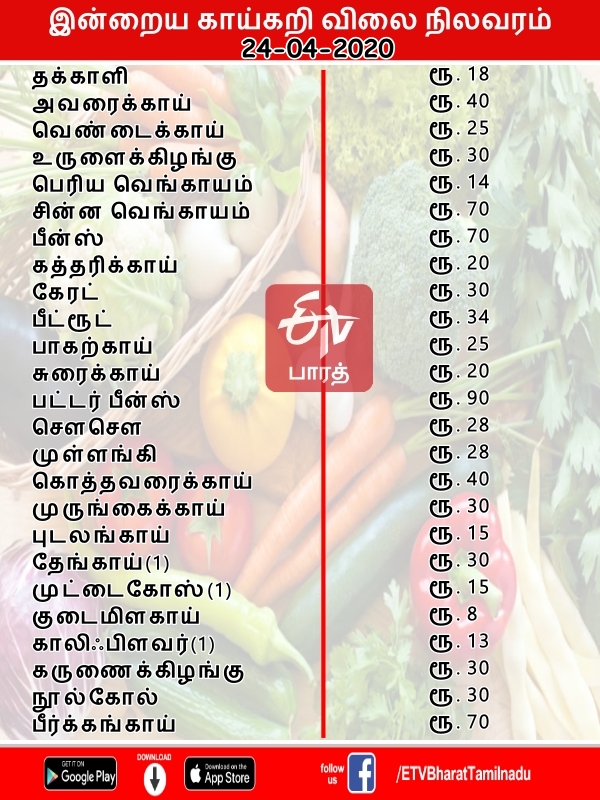 இன்றைய காய்கறி விலை நிலவரம் (24.4.2020)