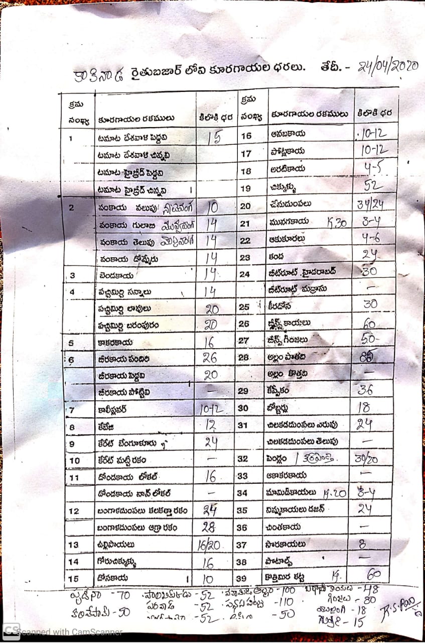 కాకినాడ రైతు బజార్​లో నేటి కూరగాయల ధరలు