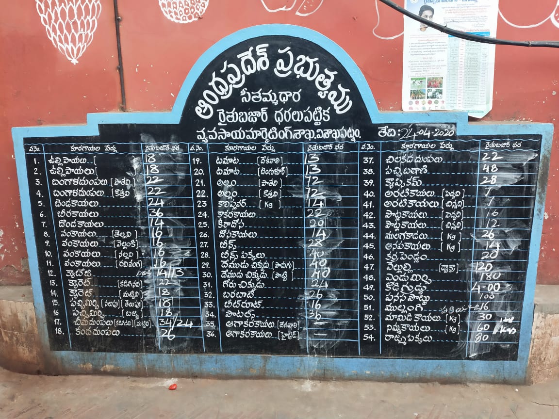 vegetable rates in vishakapatnam today