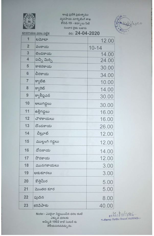 vegetable prices in kurnool district