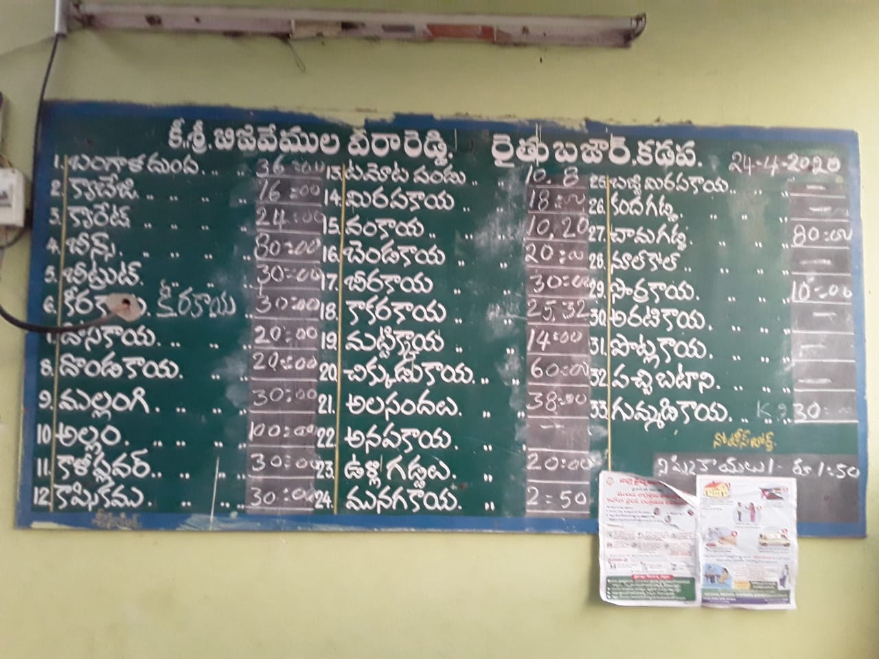 vegetable prices in kadapa district