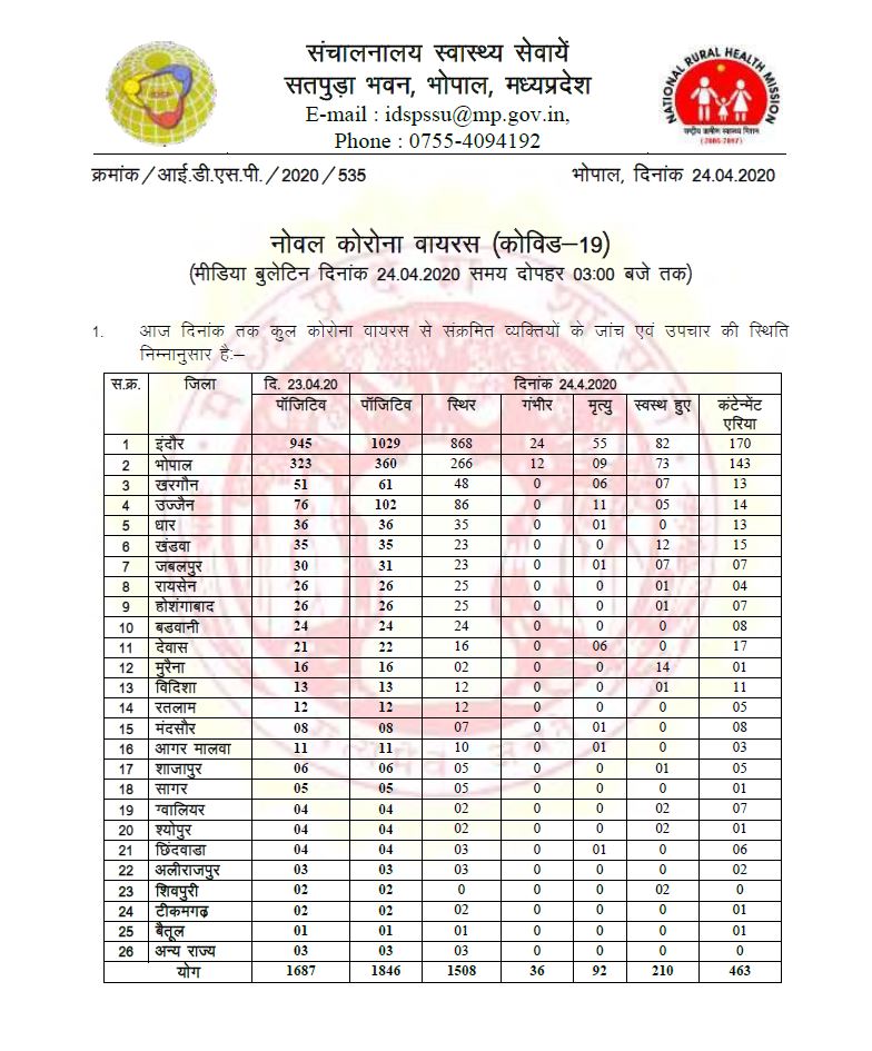 Health bulletin