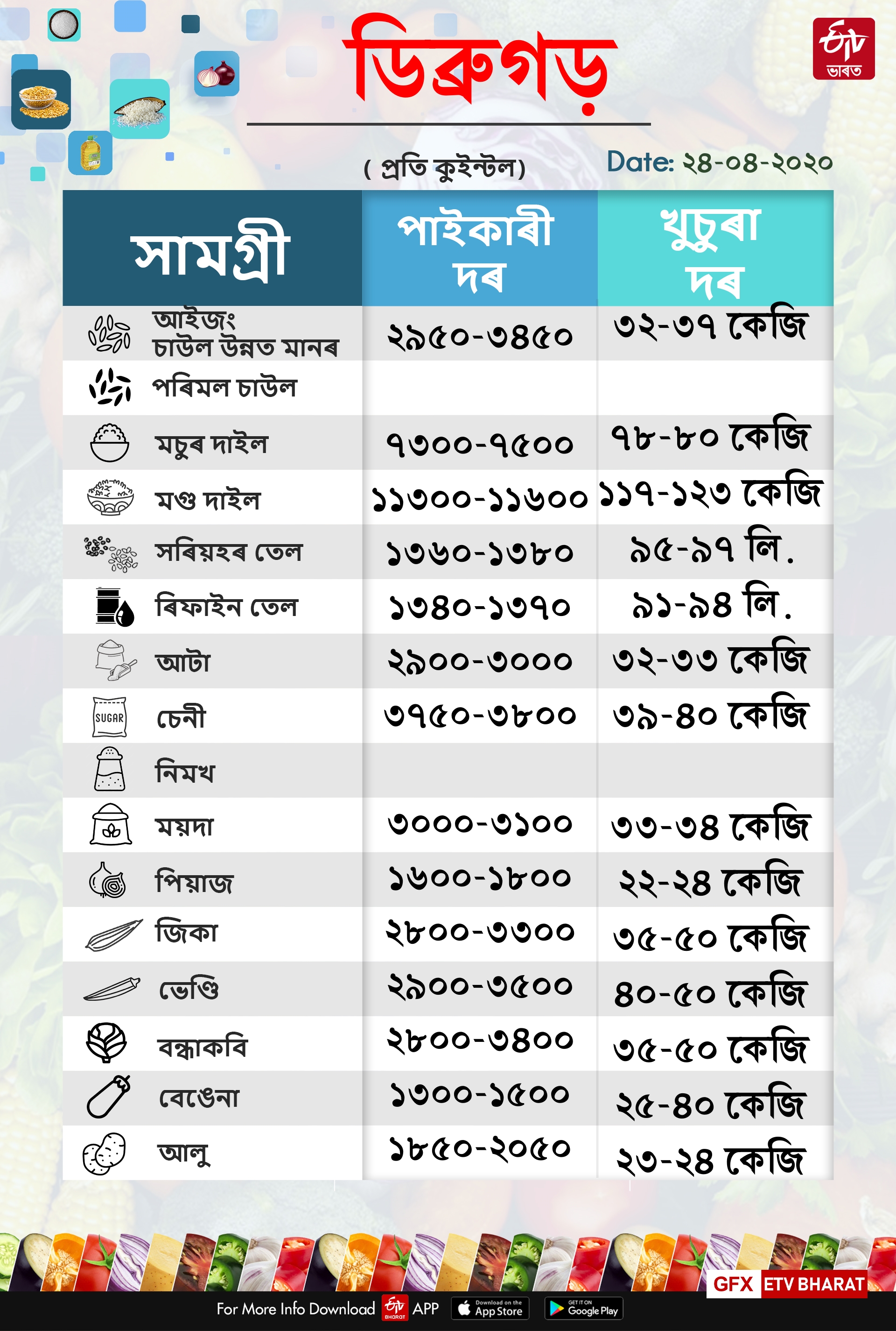 grocery and vegetables price list assam