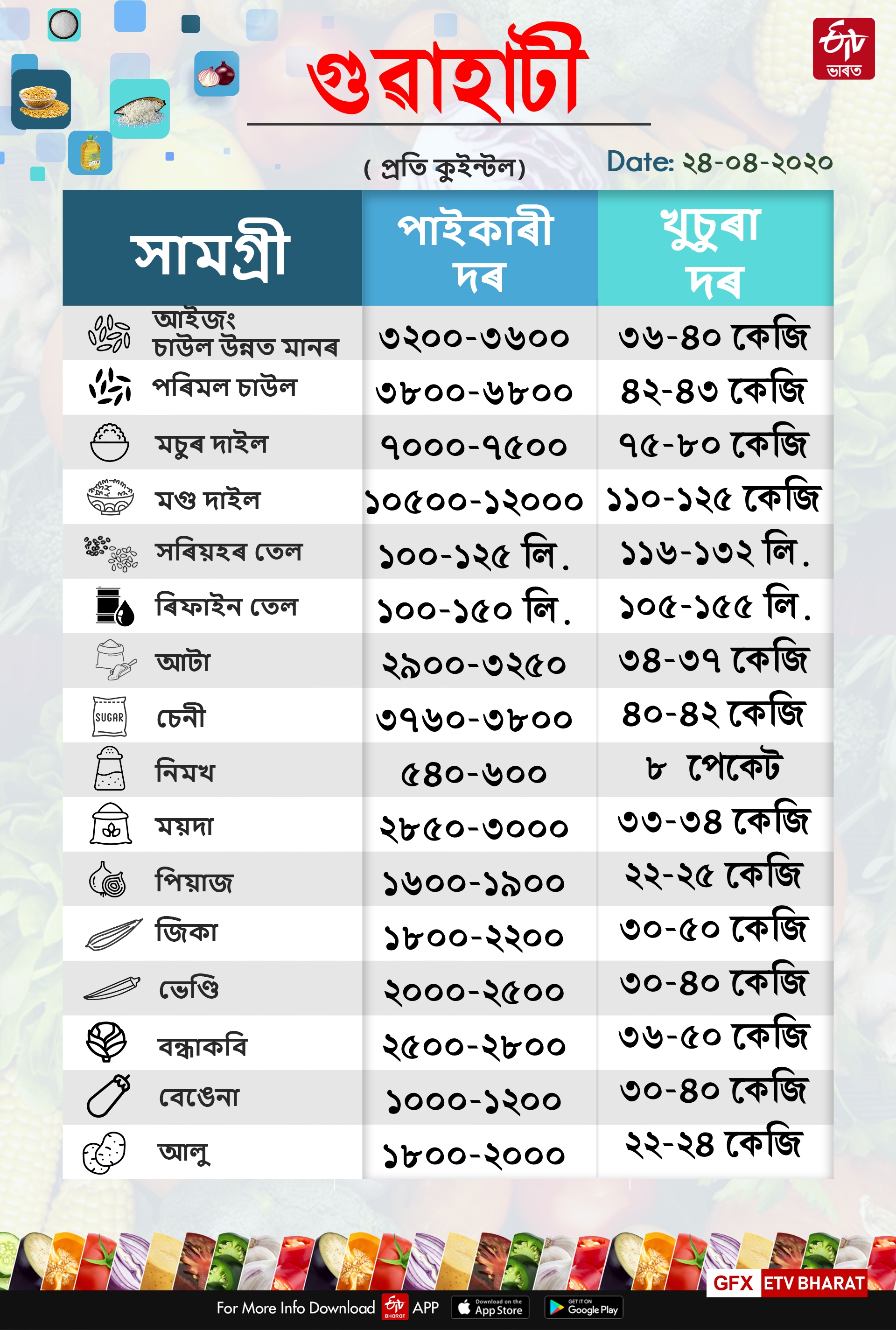 grocery and vegetables price list assam