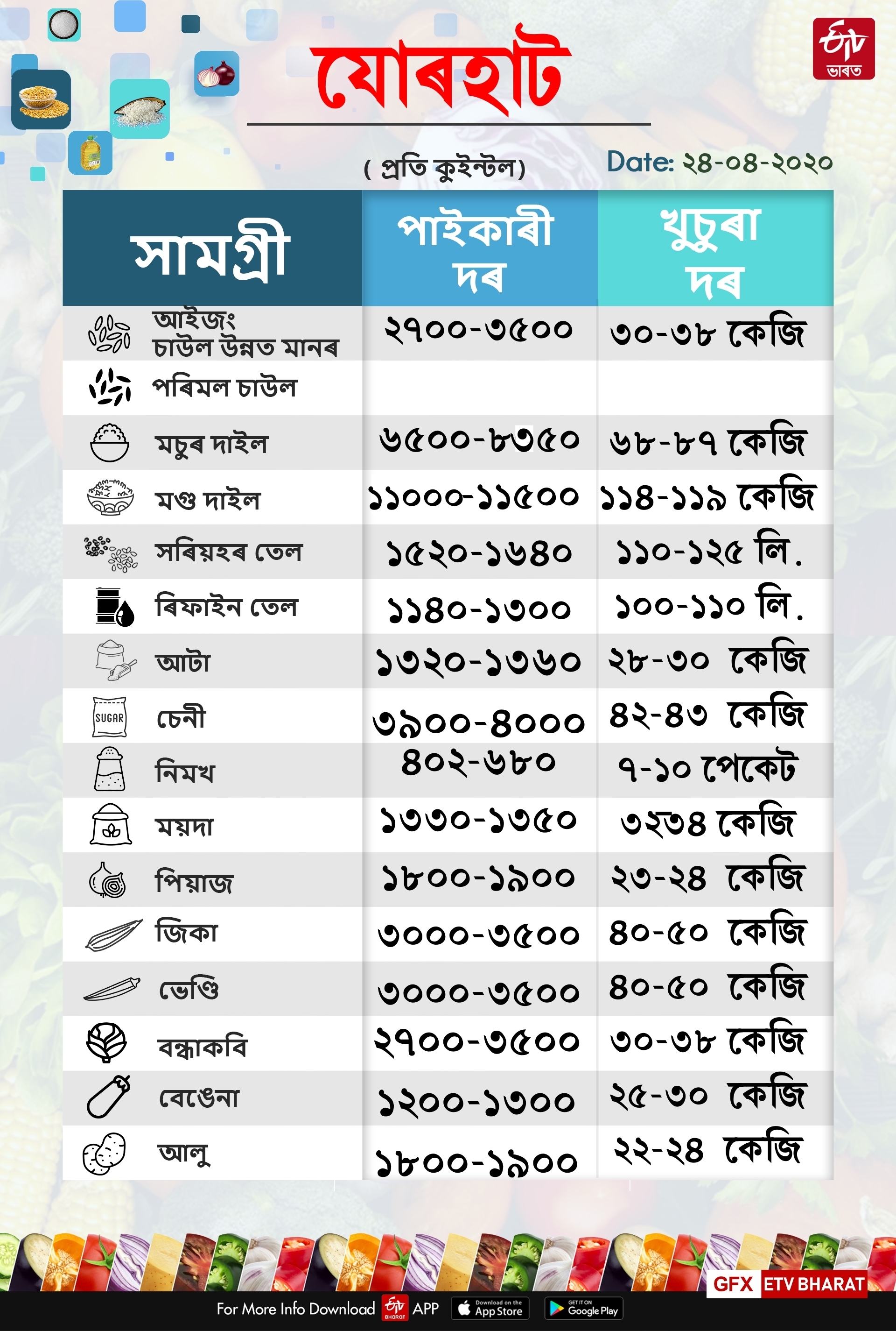 grocery and vegetables price list assam