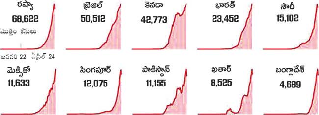 coronavirus-poised-to-explode-in-asian-especially-in-poorer-countries