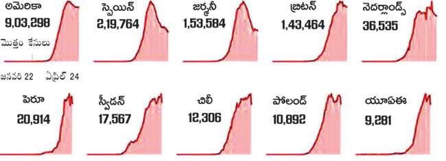 coronavirus-poised-to-explode-in-asian-especially-in-poorer-countries