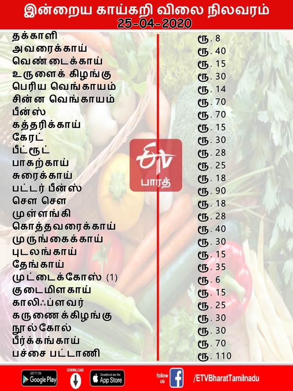 இன்றைய காய்கறி விலை நிலவரம்