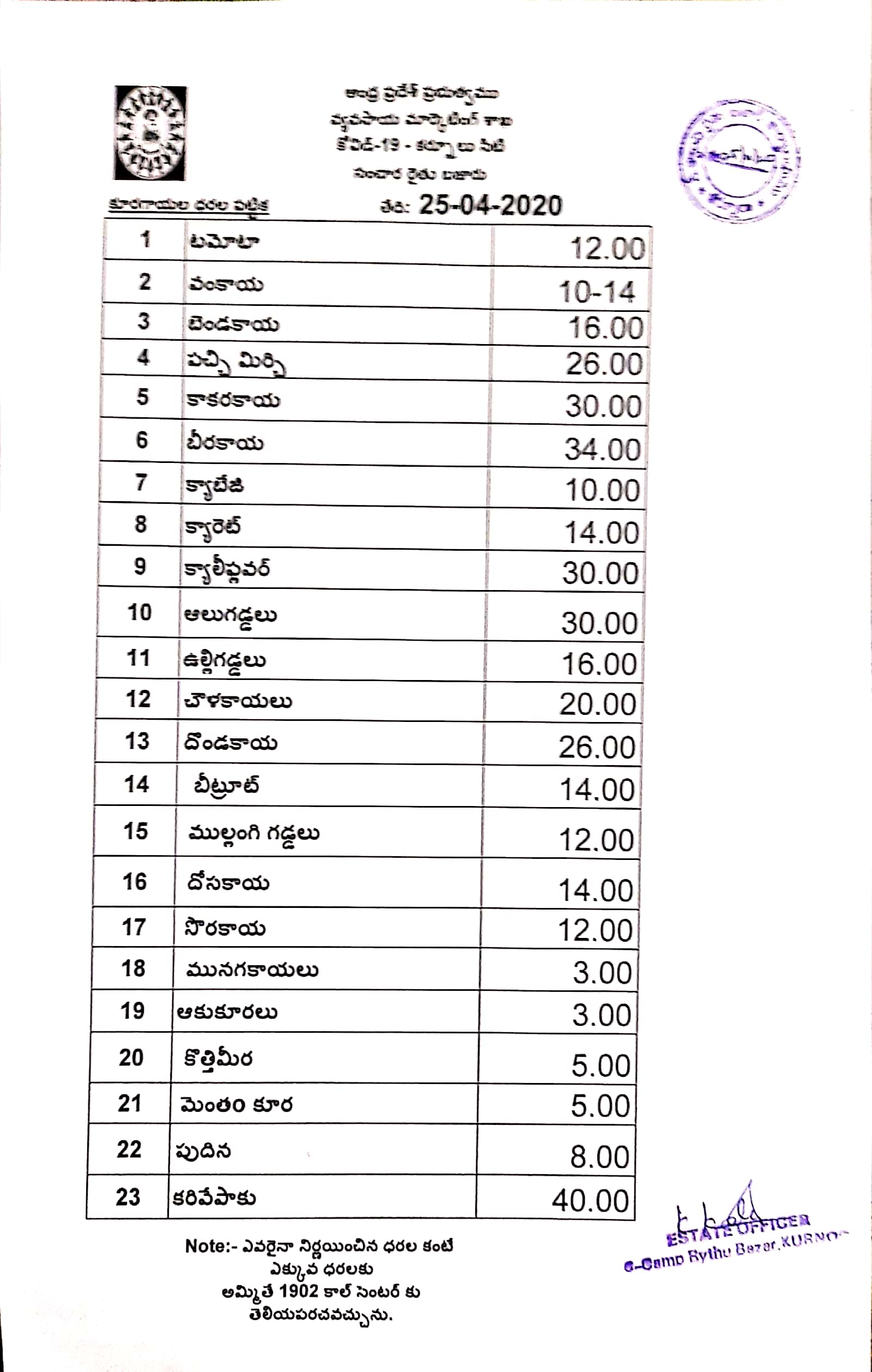 kurnool vegetable market prices today