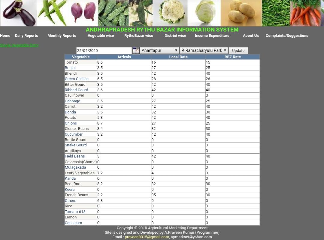 ananthapuram vegetable market prices today