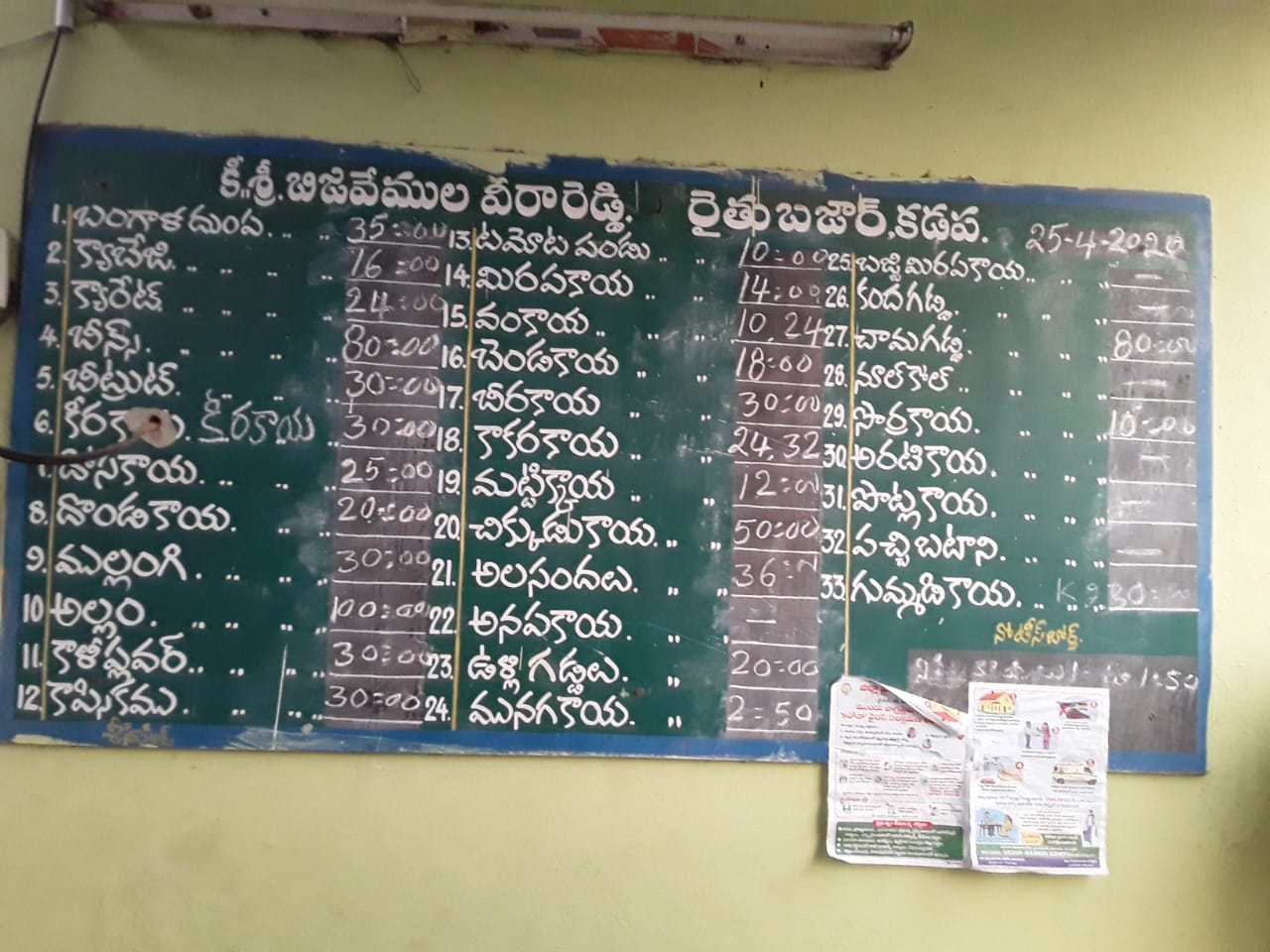 kadapa vegetable market prices today