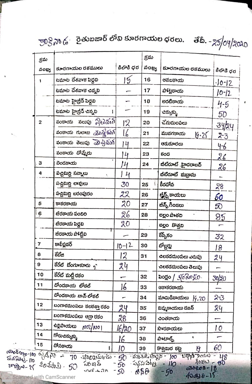 vegetable prices today in east godavari