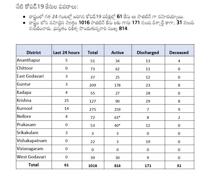 corona-positive-cases-in-ap-state