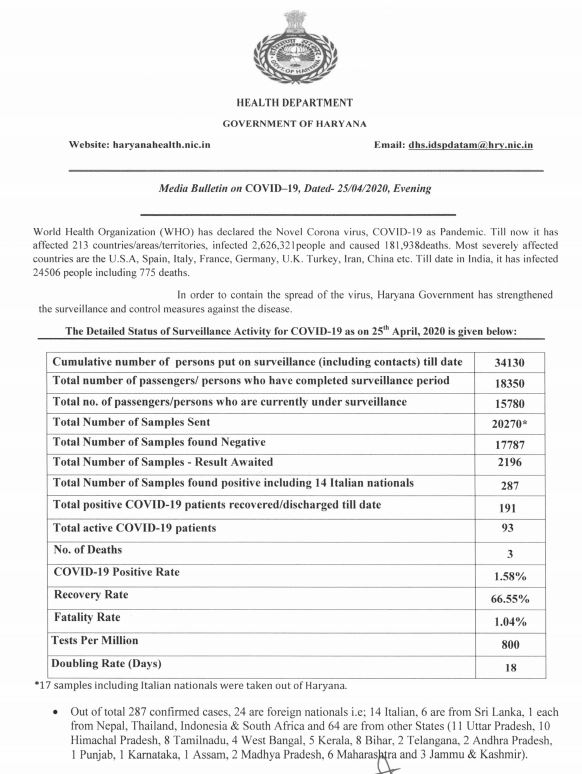 haryana corona virus update