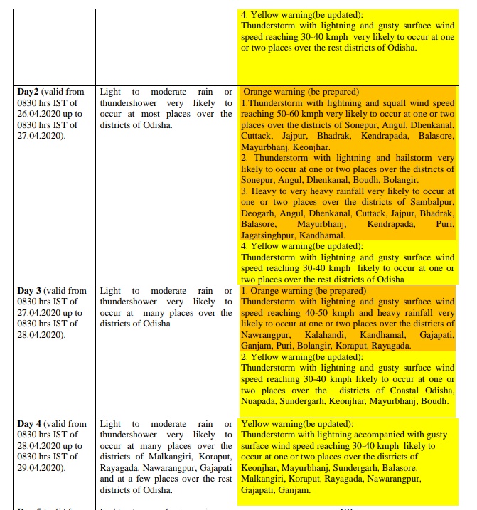 odisha-weather-update