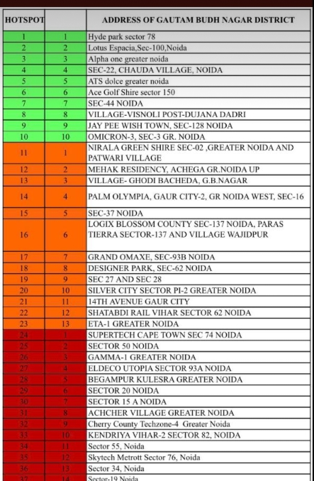 noida divided into three zone in uttar pradesh