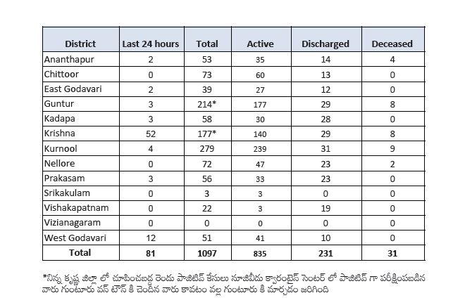 Andhrapradhesh