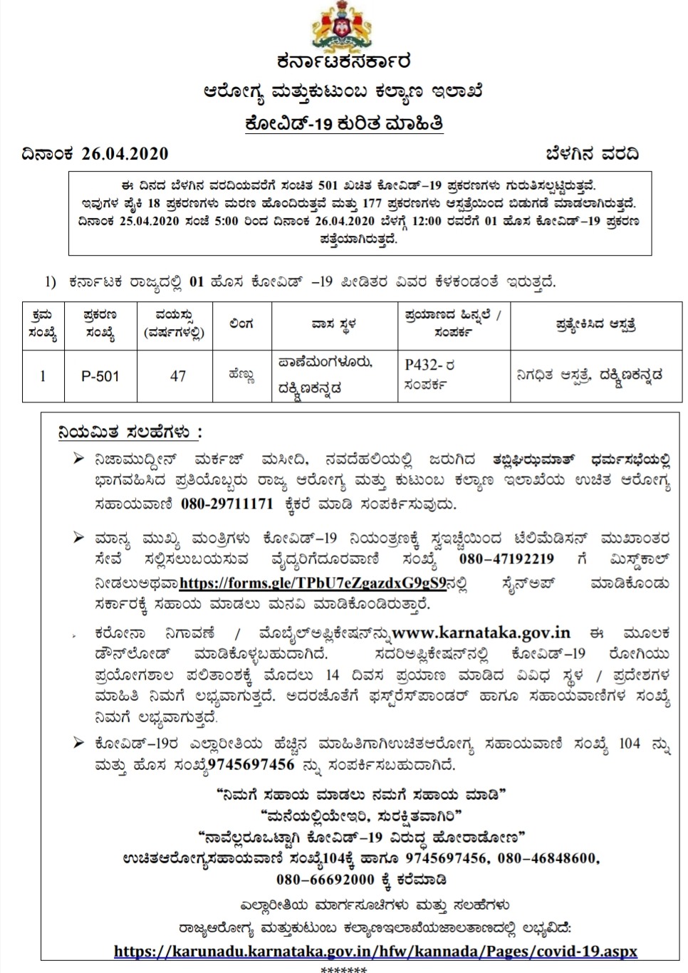 One corona case registered in Dakshina kannada