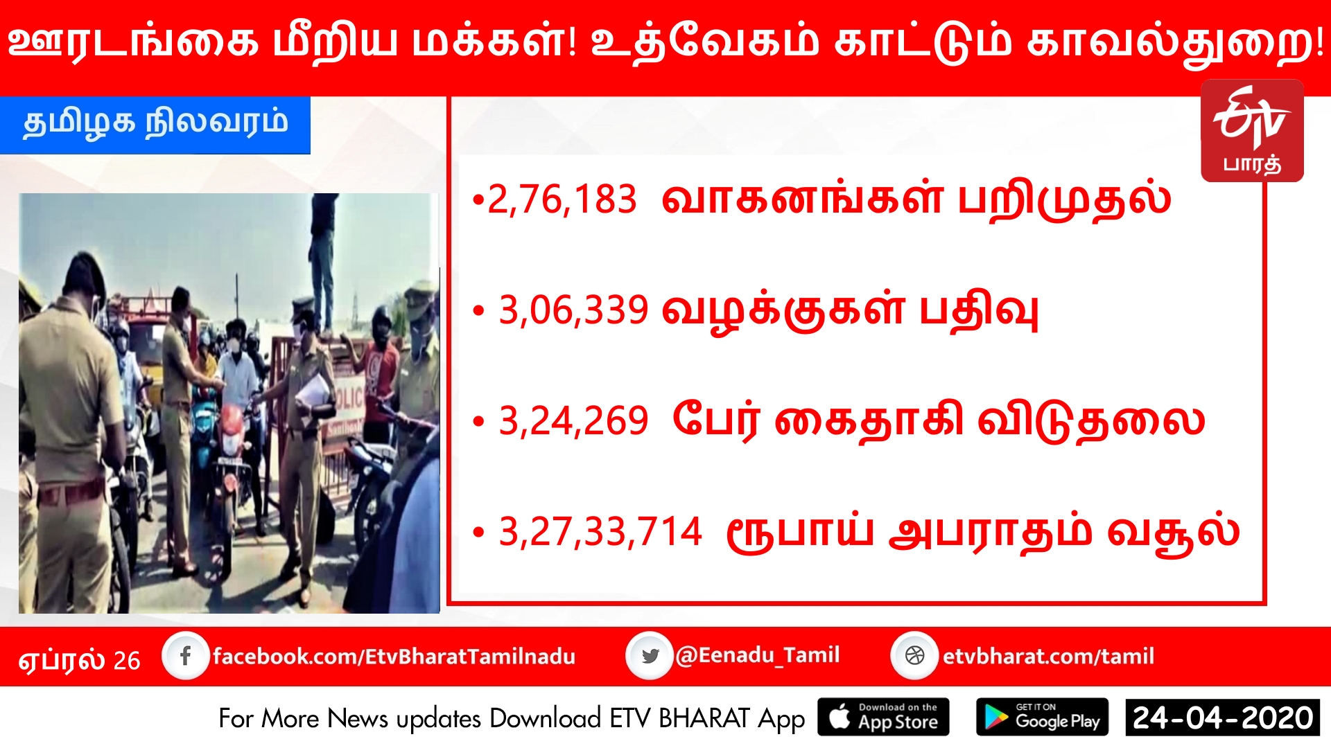 ஊரடங்கை மீறிய மக்கள்! உத்வேகம் காட்டும் காவல்துறை!