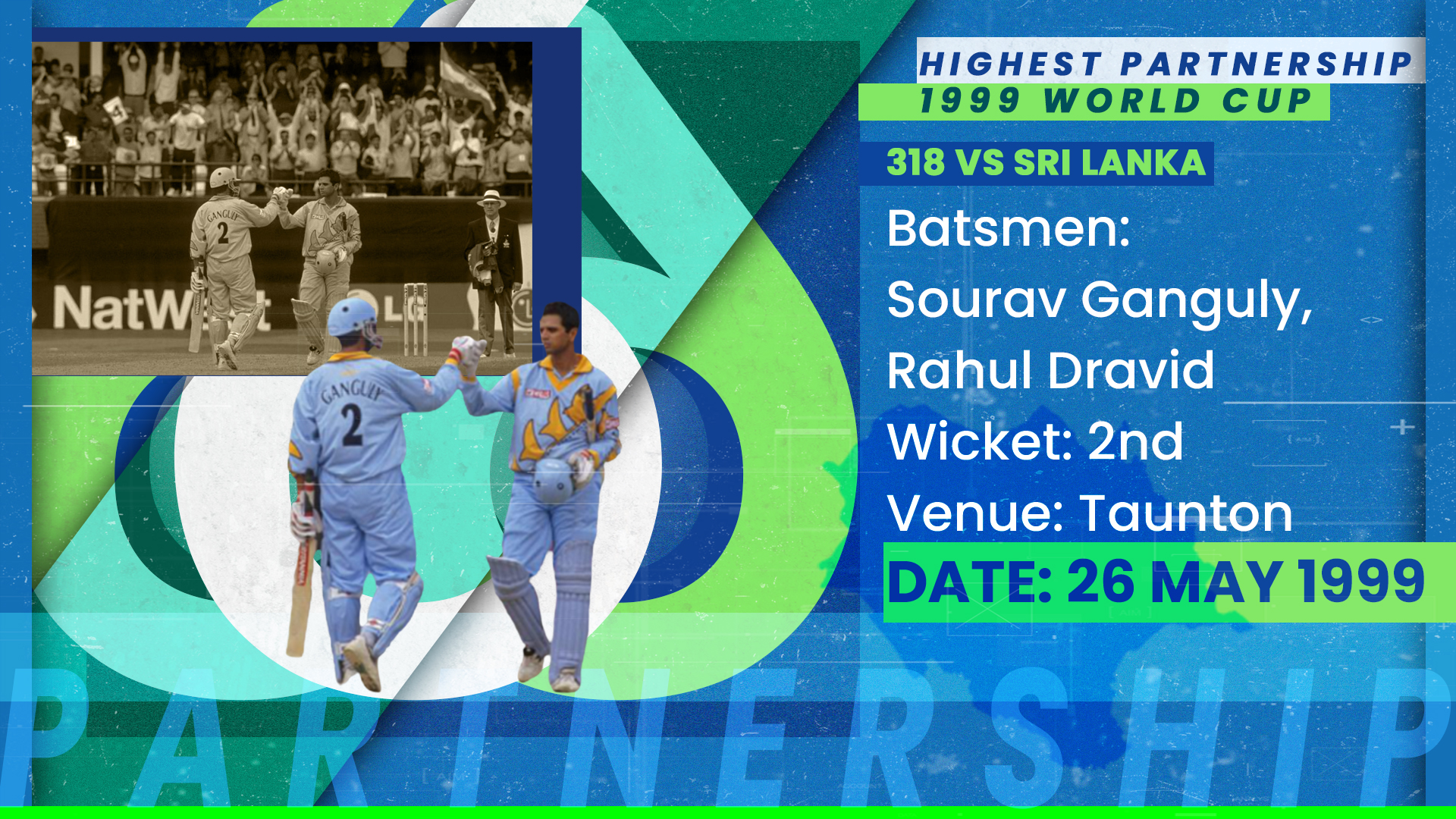 Sourav Ganguly and Rahul Dravid built 318 runs partnership against Sri Lanka for the second wicket.