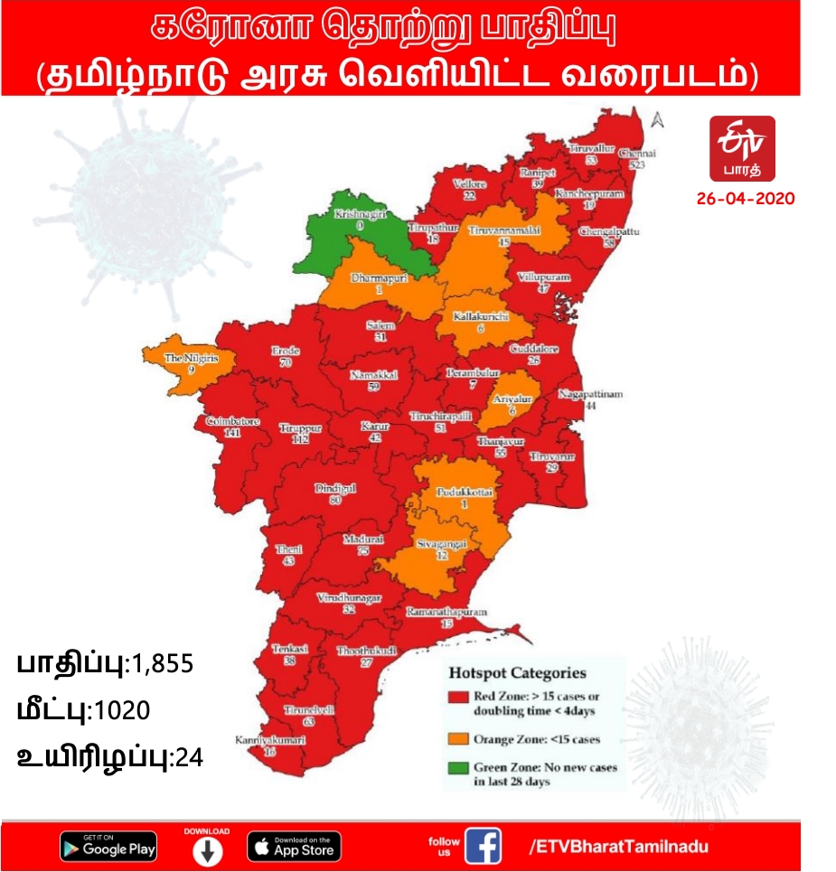 corona virus infected in tamilnadu