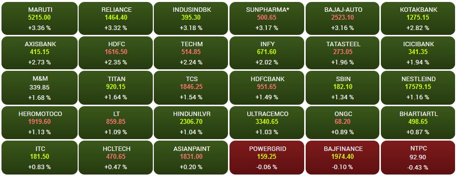 sensex