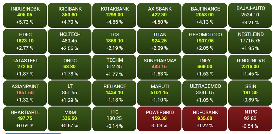 sensex