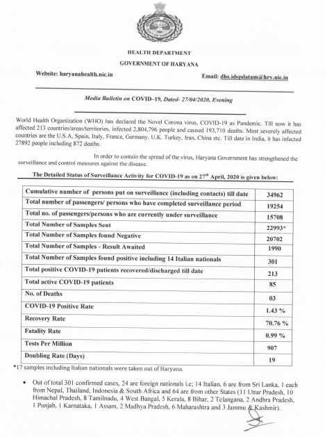 haryana corona virus update