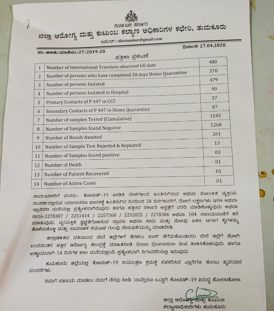 Tumakuru Corona Report